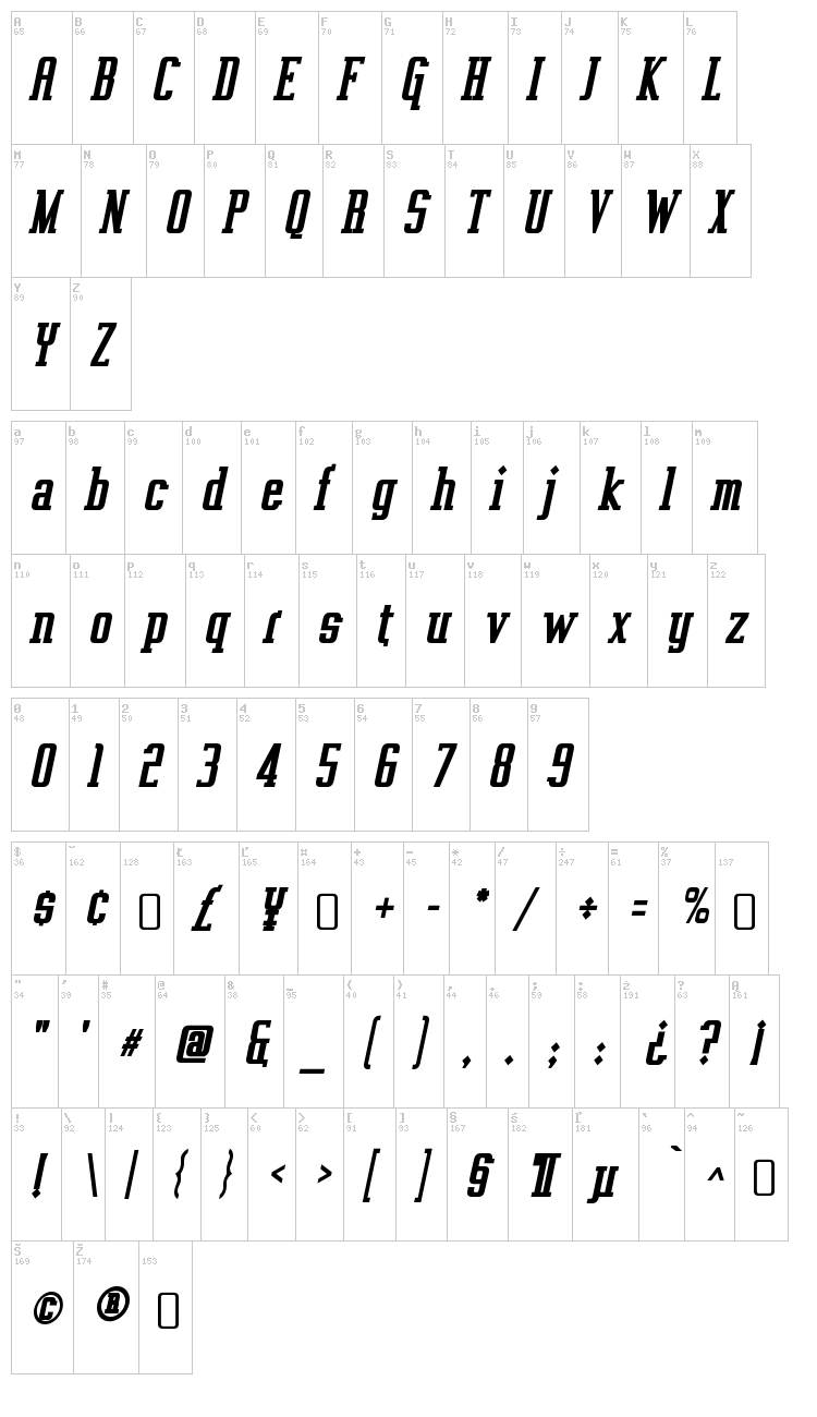Vahika font map